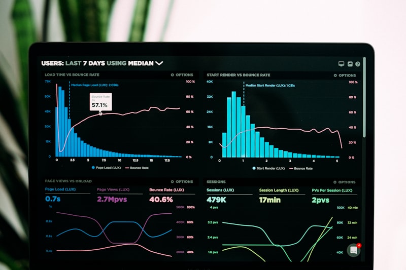 Business Intelligence Dashboards